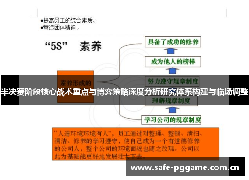 半决赛阶段核心战术重点与博弈策略深度分析研究体系构建与临场调整